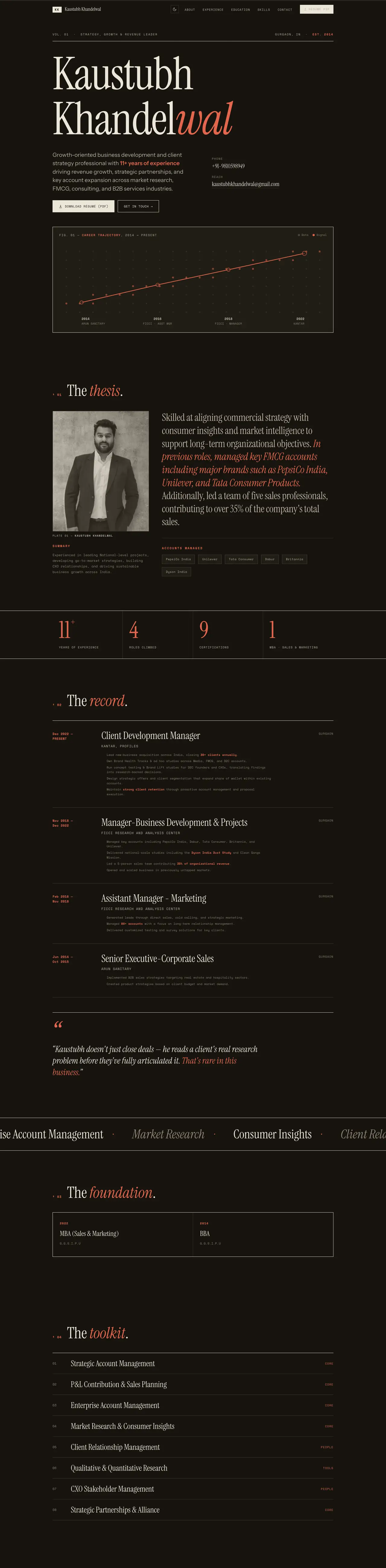 Kaustubh Khandelwal — the full homepage